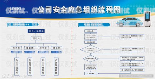 辦電銷卡流程圖片模板辦電銷卡流程圖片模板大全