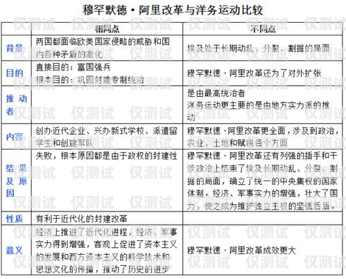 如何選擇適合的阿拉善外呼系統(tǒng)？阿拉善外卷