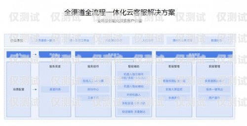 中山 AI 外呼系統(tǒng)平臺有哪些中山ai外呼系統(tǒng)平臺有哪些軟件