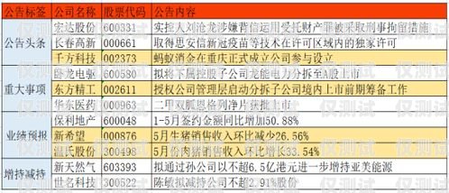 探尋最佳電銷卡品牌，提升銷售業(yè)績的關(guān)鍵最好用的電銷卡品牌排行榜