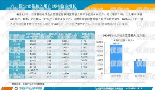 全國(guó)通訊外呼系統(tǒng)報(bào)價(jià)表，選擇適合您業(yè)務(wù)的最佳解決方案外呼系統(tǒng)排行