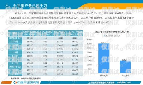 全國(guó)通訊外呼系統(tǒng)報(bào)價(jià)表，選擇適合您業(yè)務(wù)的最佳解決方案外呼系統(tǒng)排行