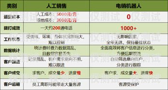 合肥電銷卡哪家好？全面解析與比較合肥專屬電銷卡哪家好用