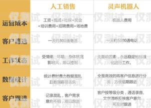 合肥電銷電話機器人——助力企業(yè)提升銷售效率的創(chuàng)新之選合肥電銷電話機器人廠家有哪些