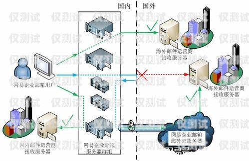 宜昌外呼系統(tǒng)廠商的探索與發(fā)展外呼系統(tǒng)官網