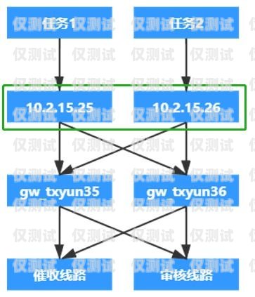 外呼系統(tǒng)——自動打電話的高效工具外呼系統(tǒng)可以自動打電話嗎