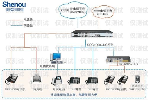 外呼系統(tǒng)——自動打電話的高效工具外呼系統(tǒng)可以自動打電話嗎