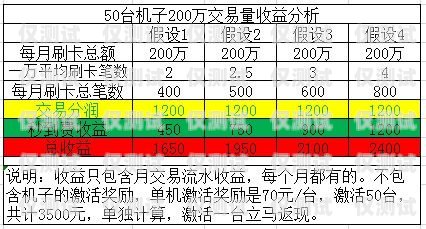 大理電銷卡成本解析大理電銷卡成本多少