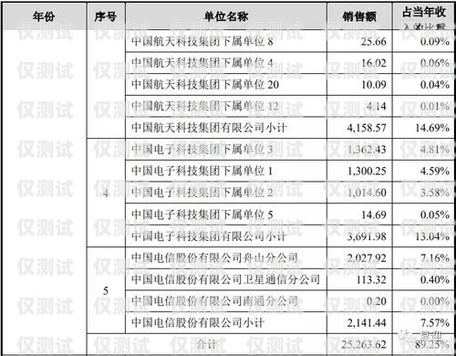 大理電銷卡成本解析大理電銷卡成本多少