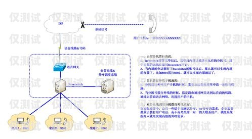 利用 FreeSWITCH 開發(fā)外呼營(yíng)銷系統(tǒng)freeswitch外呼模塊開發(fā)