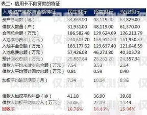 信用卡分期電銷(xiāo)業(yè)務(wù)的有效承接與策略信用卡分期電銷(xiāo)業(yè)務(wù)怎么接單