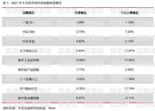 信用卡分期電銷(xiāo)業(yè)務(wù)的有效承接與策略信用卡分期電銷(xiāo)業(yè)務(wù)怎么接單