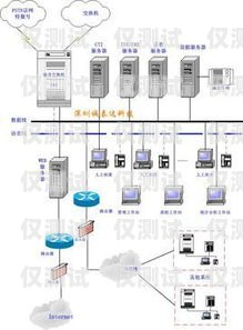 福建電話外呼系統(tǒng)產(chǎn)品的全面解析外呼電話系統(tǒng)軟件