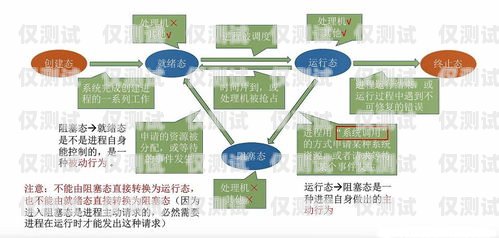 內(nèi)蒙古外呼系統(tǒng)線路是指在內(nèi)蒙古地區(qū)使用的外呼系統(tǒng)所需要的通信線路。外呼系統(tǒng)是一種用于電話營(yíng)銷、客戶服務(wù)、市場(chǎng)調(diào)研等場(chǎng)景的軟件系統(tǒng)，通過(guò)外呼系統(tǒng)，企業(yè)可以實(shí)現(xiàn)自動(dòng)化的電話撥號(hào)、通話記錄、客戶管理等功能，提高工作效率和客戶滿意度。內(nèi)蒙古晨報(bào)外呼人員