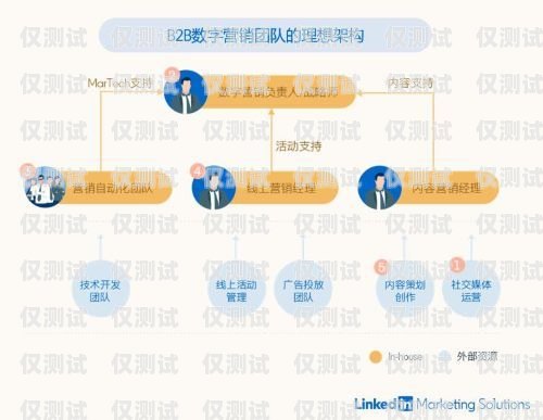 寧夏電商智能外呼系統(tǒng)商家——為企業(yè)提供高效精準(zhǔn)的營銷解決方案