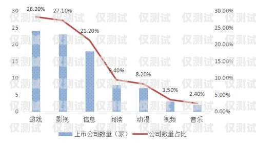 長(zhǎng)三角網(wǎng)絡(luò)外呼系統(tǒng)優(yōu)勢(shì)