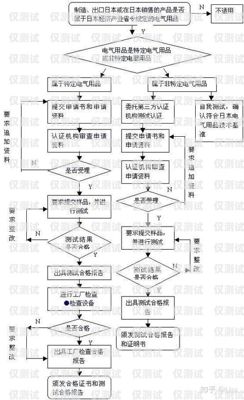 杭州電銷包月卡申請流程杭州電銷包月卡申請流程圖