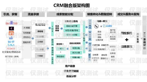 外呼銷售管理系統(tǒng) CRM，提升銷售效率與客戶滿意度的利器外呼銷售管理系統(tǒng)