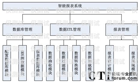 福州電話外呼系統(tǒng)排名福州96311呼叫中心