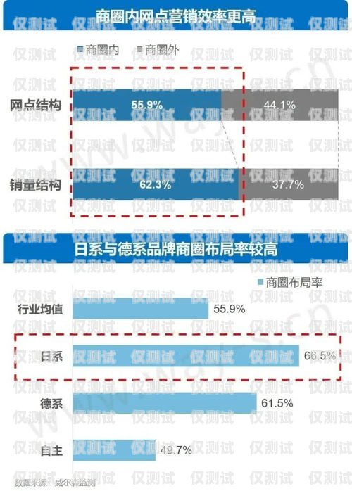 蘭州智能外呼系統(tǒng)代理，提升銷售效率的利器蘭州智能外呼系統(tǒng)代理電話