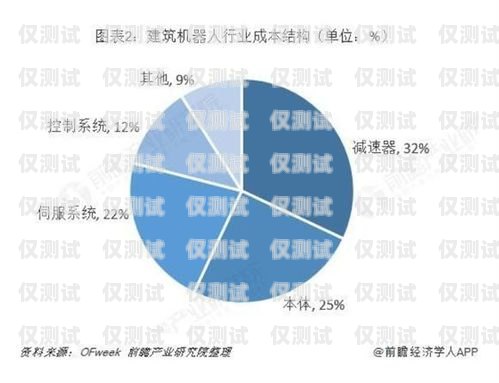 智能電話機器人市場規(guī)模的現(xiàn)狀與未來智能電話機器人市場規(guī)模多大