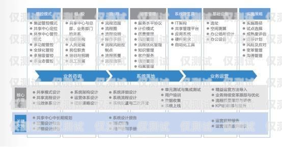 長三角智能外呼系統(tǒng)，提升客戶體驗與業(yè)務效率的利器長三角智能信息基礎設施綜合體項目