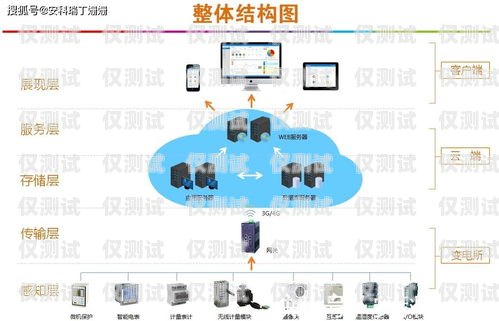 探索自動外呼系統(tǒng)公司的無限可能自動外呼系統(tǒng)怎么樣