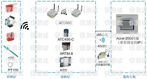 安徽外呼系統(tǒng)接口對接的重要性與實(shí)現(xiàn)方法安徽外呼信息科技有限公司