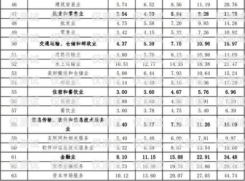 東莞電銷機(jī)器人價位表東莞電銷機(jī)器人價位表最新