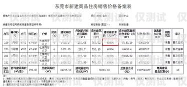 東莞電銷機(jī)器人價位表東莞電銷機(jī)器人價位表最新