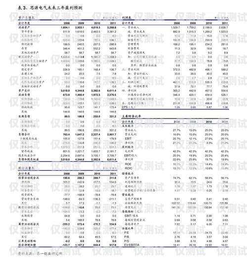 中山人工外呼系統(tǒng)報價表詳解中山人工外呼系統(tǒng)報價表格