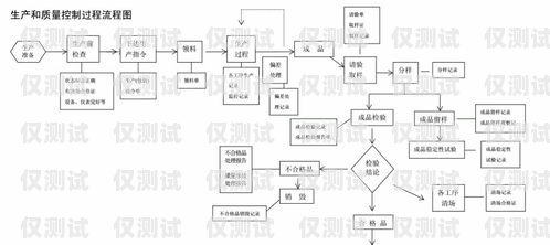 電銷機器人合作流程圖電銷機器人合作流程圖片