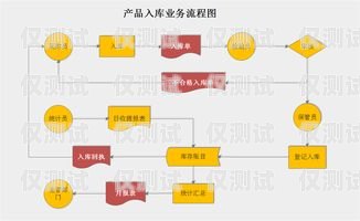 電銷機器人合作流程圖電銷機器人合作流程圖片