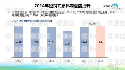 淮南外呼 SaaS 系統(tǒng)，提升銷售效率與客戶滿意度的利器淮南呼叫中心最新招聘信息