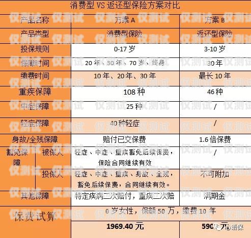 武漢白名單電銷卡辦理指南白名單電銷卡是什么意思