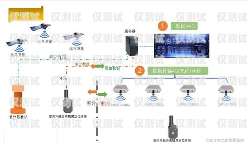 電話機(jī)器人流程設(shè)置電話機(jī)器人 流程設(shè)置方法