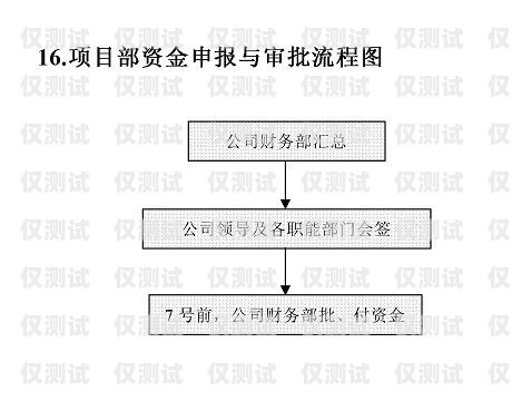 263 電銷卡注銷流程263電銷卡注銷流程圖