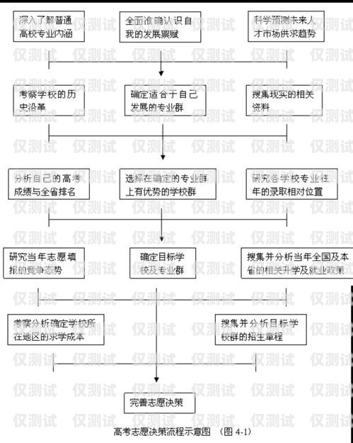 263 電銷卡注銷流程263電銷卡注銷流程圖