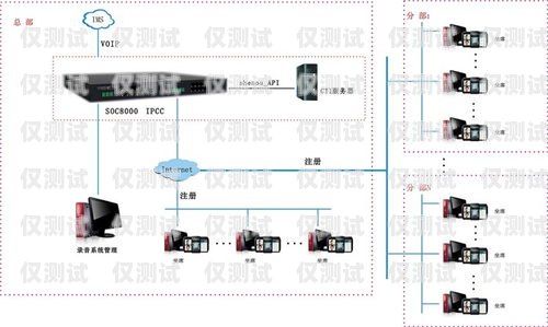 解析呼叫中心外呼系統(tǒng)呼叫中心外呼線路圖