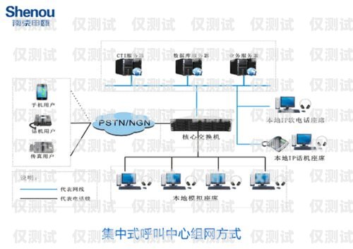 解析呼叫中心外呼系統(tǒng)呼叫中心外呼線路圖