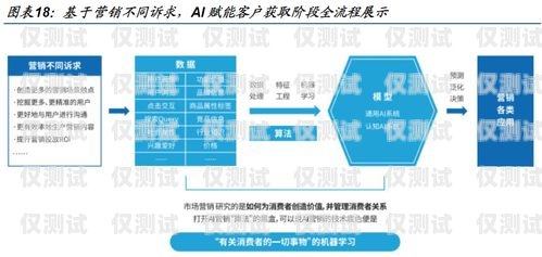 流量卡電銷的關(guān)鍵技巧與策略流量卡銷售技巧