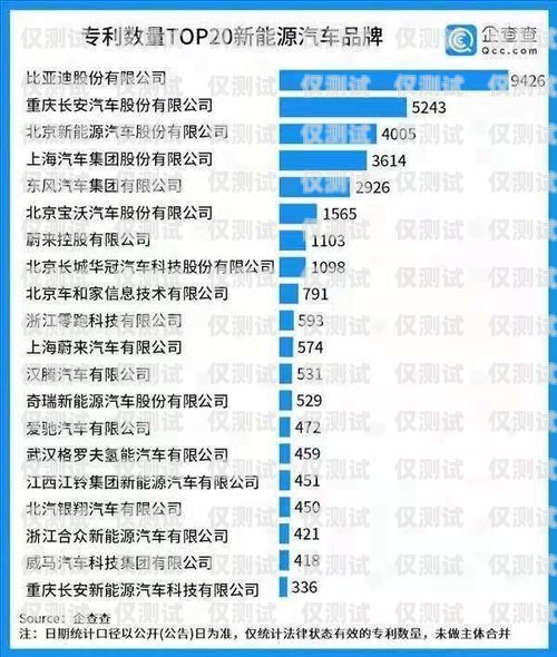 電銷卡品牌大盤點電銷卡有些什么品牌的好