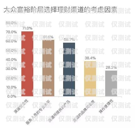 蕪湖信用卡電銷客服電話，提供專業(yè)服務的重要渠道蕪湖信用卡電銷客服電話號碼