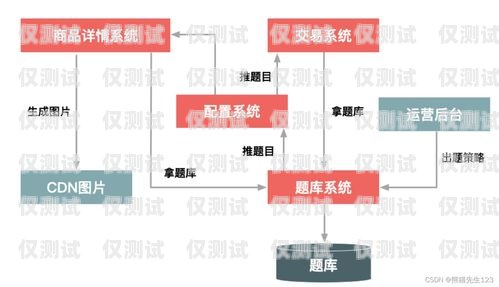 徐州銷售外呼系統(tǒng)代理商外呼系統(tǒng)銷售好做嗎