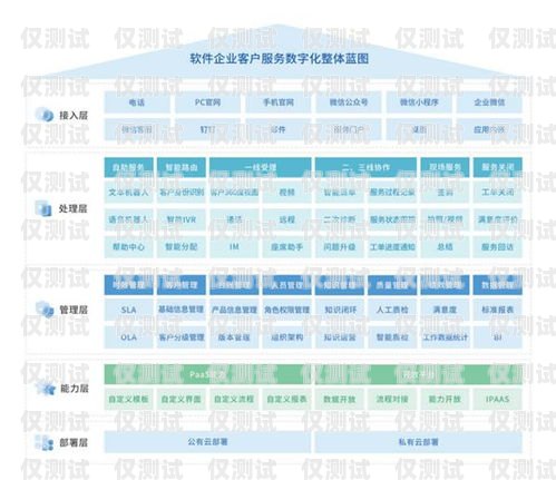 保定企業(yè)外呼系統(tǒng)排名，提升銷售與客戶服務的關(guān)鍵保定外呼公司