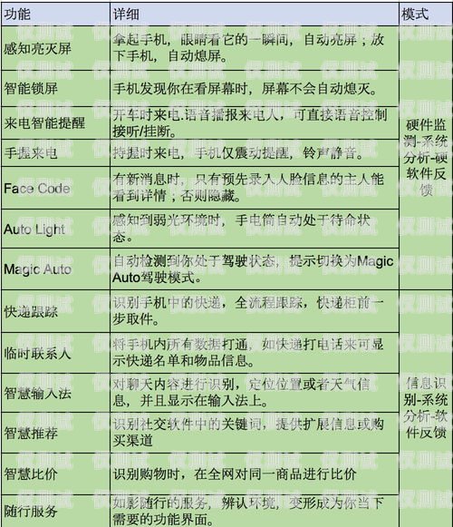 江蘇人工外呼系統(tǒng)哪家好？選擇指南與推薦人工外呼系統(tǒng)一般多少錢