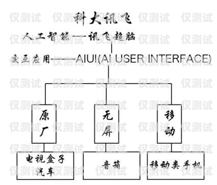 江蘇人工外呼系統(tǒng)哪家好？選擇指南與推薦人工外呼系統(tǒng)一般多少錢