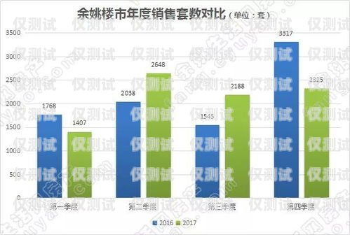 余姚穩(wěn)定電銷卡購(gòu)買指南余姚穩(wěn)定電銷卡購(gòu)買地點(diǎn)