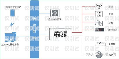 邯鄲外呼系統(tǒng)的多面用途與優(yōu)勢(shì)外呼系統(tǒng)有什么用