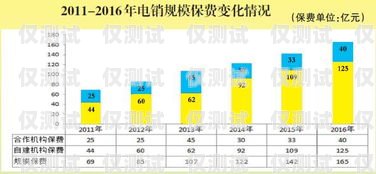 電銷卡，貼近消費者的有效策略電銷卡怎么貼近消費者市場